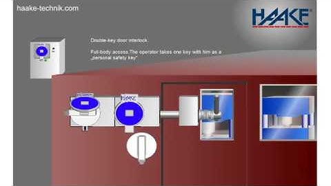 HAAKE Technik - HST Trapped Key Interlocks || Double-key door guard-lock