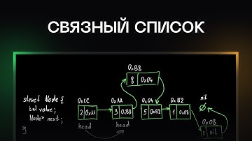 Связный список | Курс по структурам данных