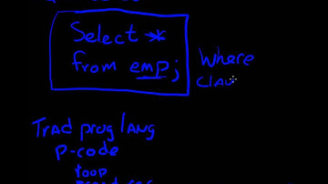 Oracle - The SELECT clause - Beginner