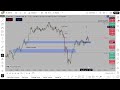 LIVE TRADING NEW YORK PM SESSION | ICT CONCEPTS 2025