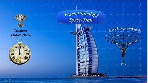 Fractal topology of spacetime 03092021