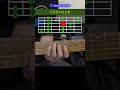 C major scale 10fr Ionian Mode