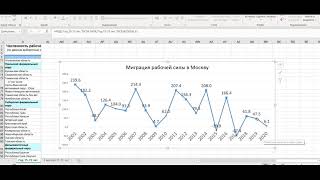 Рынок труда рабочая сила Москва Россия соотношение миграция