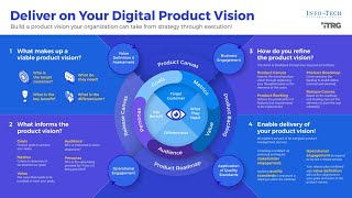 Product Vision & Strategy