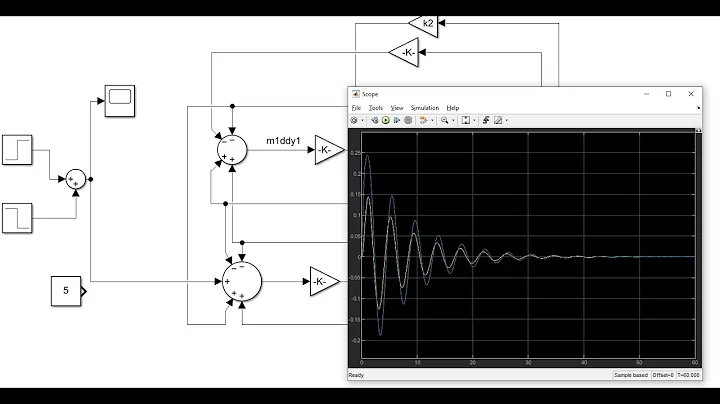 Module 2: MATLAB Simulink model a two-mass mechanical system with unit impulse input