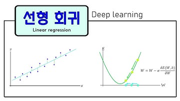 [딥러닝] 2편. 선형회귀, 경사하강법 (gradient descent)