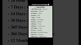 Master The Unit Of Time