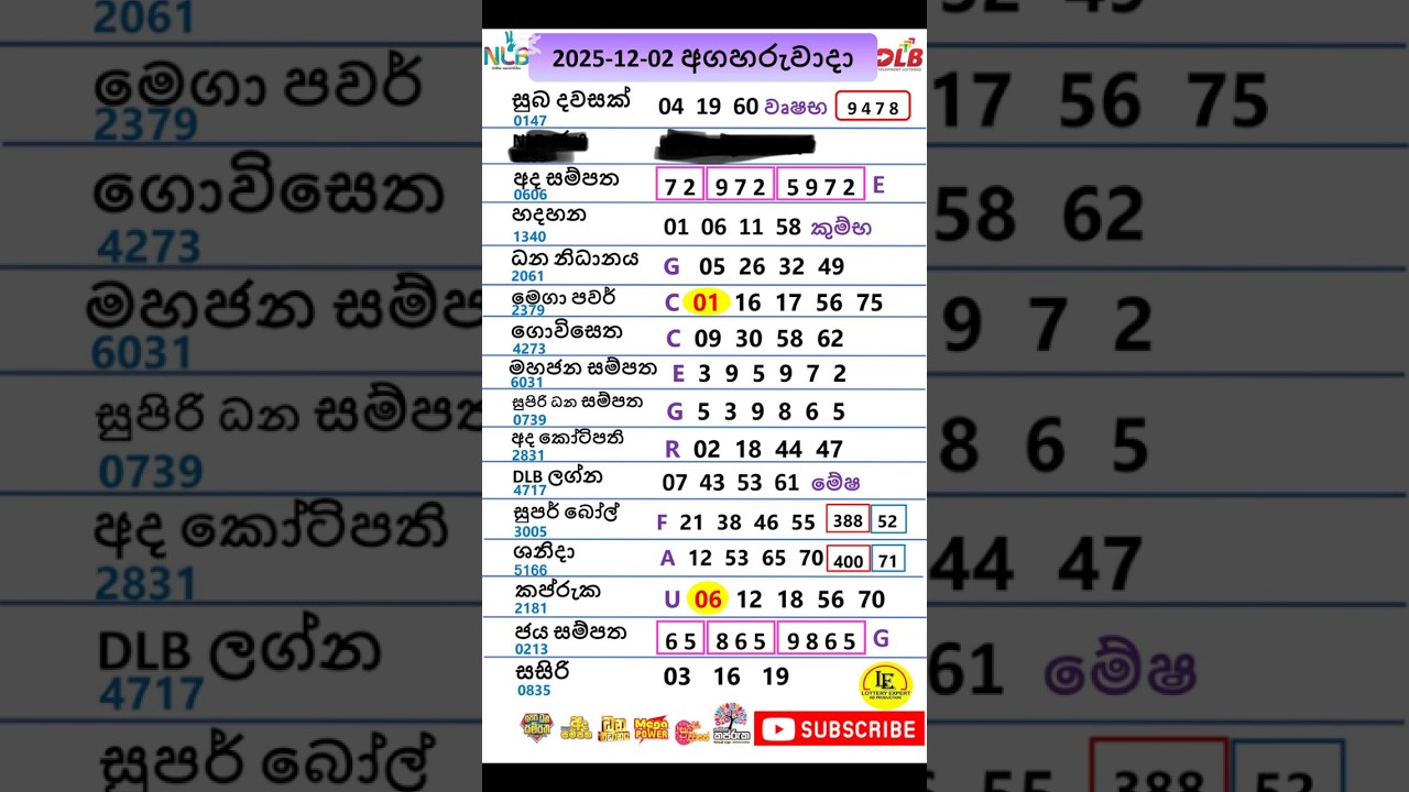 NLB DLB 02.12.2025🥳අද ලොතරැයි ප්‍රතිඵල 