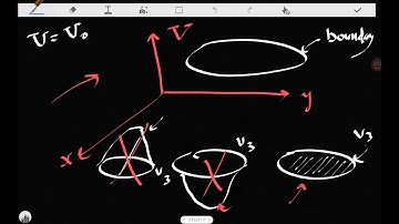 45-Uniqueness Theorem is AWESOME!  (Griffiths) - (in English)
