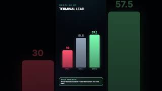 Xing4.0 - 29B - A4B Leads On Terminal - Agent Scores