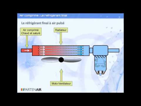 VideoWater circulating refrigerant - Series A