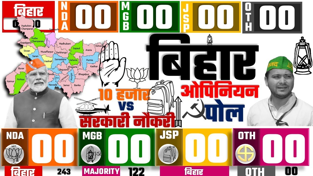 Bihar Assembly Election 2025 Opinion Poll Survey 10 हजार vs सरकारी नौकरी हर परिवार में NDA MGB BJP