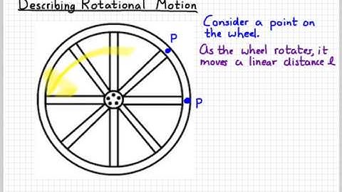 AP Physics 1 - Rotational Motion