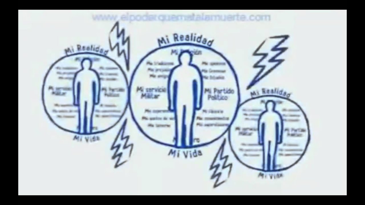 El poder que mata la muerte
