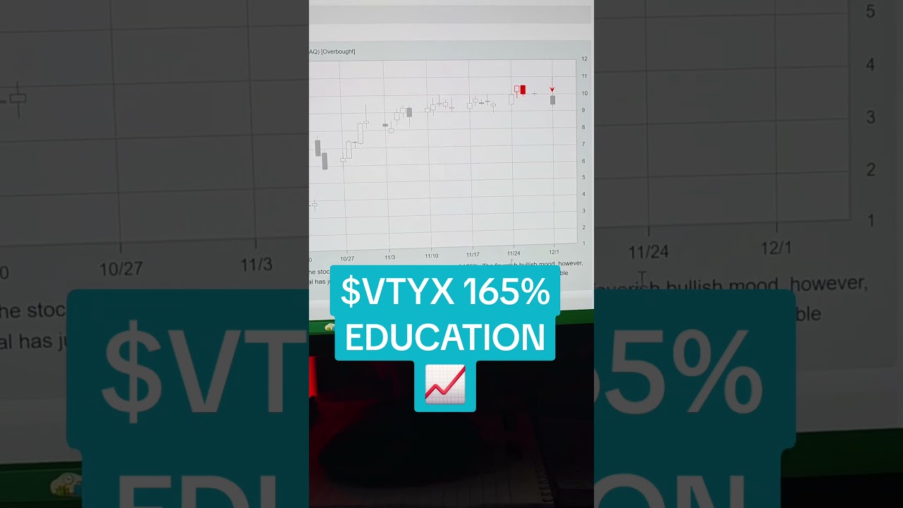 $VTYX 165% 📈