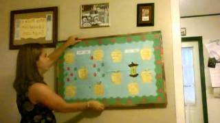 Kindergarten Apple Thematic Unit Presentation