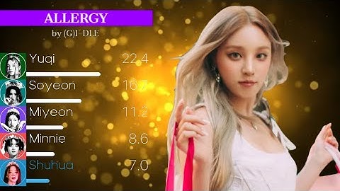 (G)I-DLE (여자아이들) - Allergy Line Distribution (+Color Coded Lyrics)