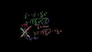 Hiperboller (Cebir) (Matematik)
