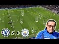 A Game of Chess between Sarri and Guardiola | Chelsea vs Man City 2-0 | Tactical Analysis