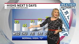 Tracking a stormy system with a big temperature drop!