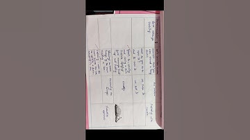 Micro teaching skill of illustration with examples (physical science) English medium