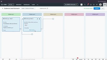 Zoho CRM Cadences