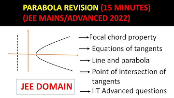 PARABOLA REVISION (PART-3) FOR JEE MAINS/ADVANCED 2022
