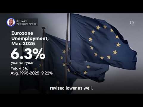 Is Strong Labor Market Data Concealing Contraction? | Presented by CME Group