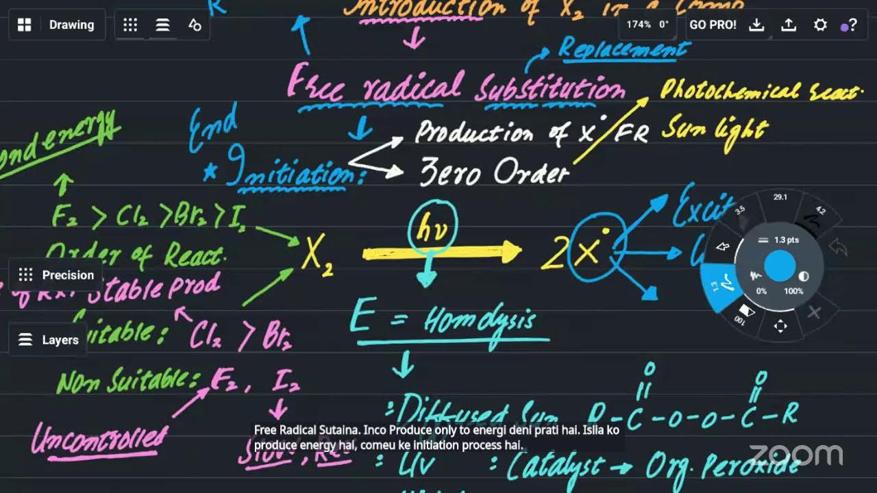 LEC.#01:HYDROCARBONS|ALKANES|HALOGENATION|MDCAT MEDEXEL LIVE CLASS 