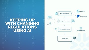 AI Compliance Copilot: Automating Regulatory Search With Snowflake Cortex AI