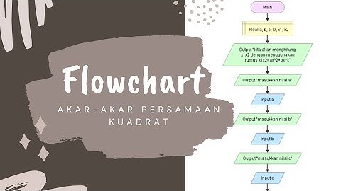 FLOWGORITHM ||Mencari Akar-Akar Persamaan Kuadrat