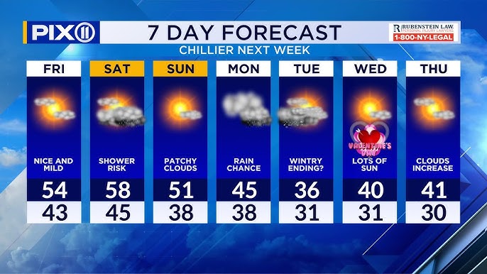 Mild Weather And Temperatures In The 50s Linger Around Nyc This Weekend