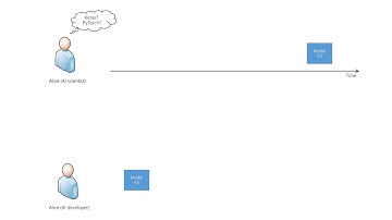 Enhancing the Interoperability between Deep Learning Frameworks by Model...  (Teaser, ESEC/FSE 2020)