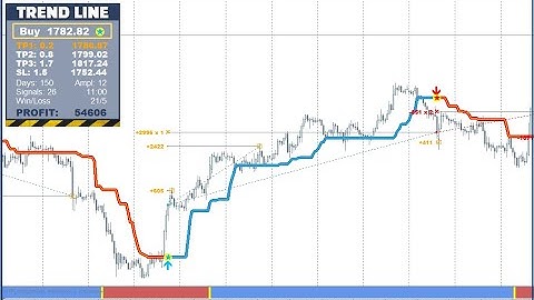Trend Line Pro Indicator System
