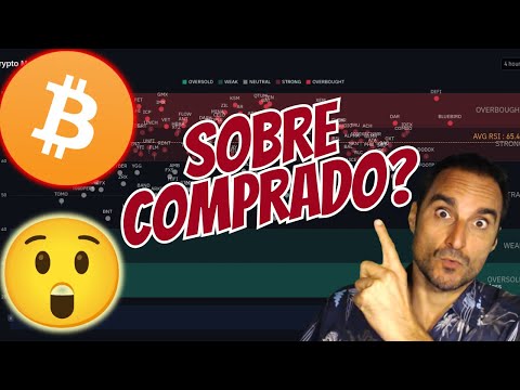 ¿Directos a un Rally Alcista o Sobrecomprados? 📈🤔 | Análisis dBitcoin Hoy. Mapa liquidaciones