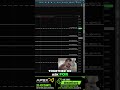 Unlock Trading Success: Join Our Elite Trader Community! #shorts