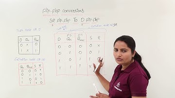 S-R to D Flip Flop Conversion