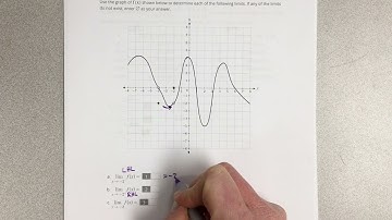 Explain the relationship between one-sided and two-sided limits