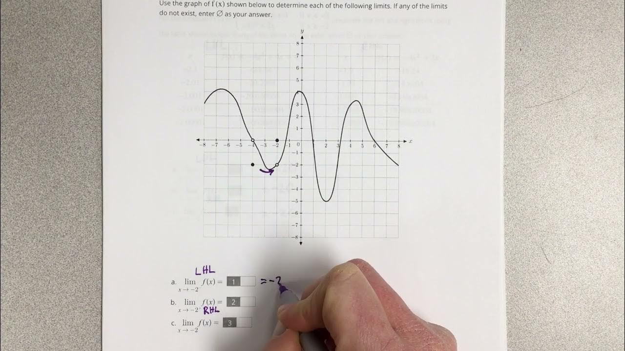 Explain The Relationship Between One sided And Two sided Limits YouTube explain-the-relationship-between-one-sided-and-two-sided-limits-youtube