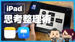 iPadを使って頭の中を整理する方法【iPadで図解】