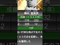 【そもそも論】藤村富美男選手の捕球能力について…(2025)