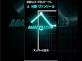 【指数のバグ】1900mに潜む危険な罠！能力上位ロードクロンヌに激走馬が牙を剥く！【平安ステークス】 #shorts