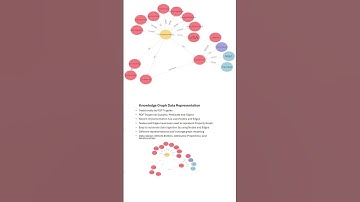Knowledge Graph Data