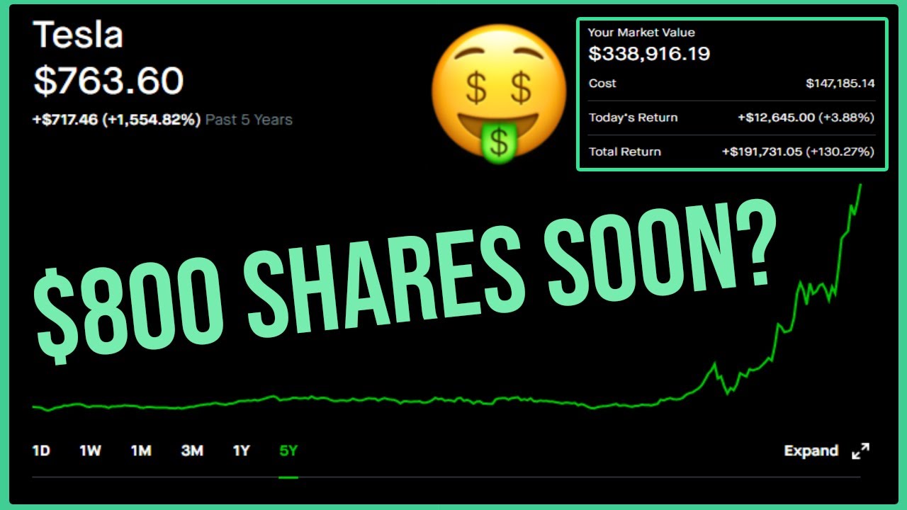 Tesla Stock Hits All Time High 🚀 - Robinhood Investing | Tesla Stock ...