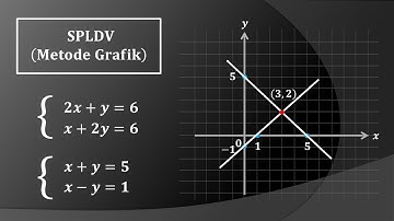 SPLDV (Sistem persamaan linear dua variabel) Metode grafik