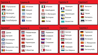 Чемпионат мира 2022. Отбор. Европа. Результаты 2 тура (Группы В,C,D,F,I,J). таблица и расписание.