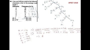 APSET 2018 COMPUTER SCIENCE PART-2 SOLUTIONS