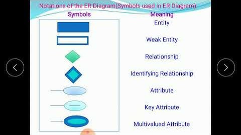4th Semester Subject: Computer Application in Business Module No-1 Video No-10