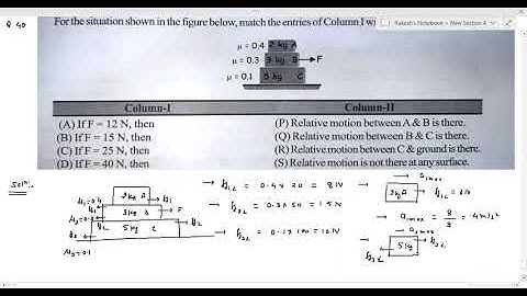 Q 40 For the situation shown in the figure below, match the entries of Column I with the entries of