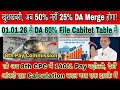60% DA बढ़ोतरी Cabinet के Table में, अब 50% नहीं 8th CPC में 25% DA Merge, 140% Pay Hike के साथ होगा
